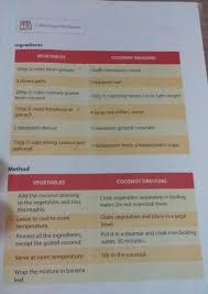 Semoga bisa menjadi referensi dan wawasan dalam mengerjakan. Jawaban Bahasa Inggris Kelas 9 Halaman 16 Kami