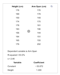 Image result for Arm Span