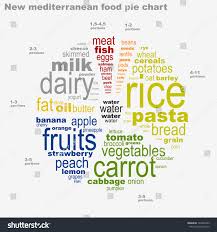 New Mediterranean Food Pie Chart Recommended Food And