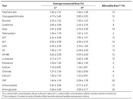 A Model For Results Comparison On Two Different Biochemistry