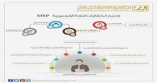 صحيفة عناوين الإلكترونية قياس اختبار القدرات العامة موجه لما بعد المرحلة الجامعية صحيفة عناوين الإلكترونية