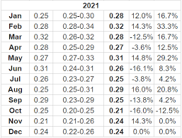 Ripple Xrp Price Prediction 2021 2025 Dailycoin