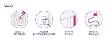 By admin may 31, 2021 Website Redesign A 6 Step Process How To Guide For Brands
