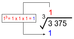 Hukum iii kepler menyatakan, perbandingan kuadrat waktu periode planet dengan pangkat tiga jarak planet. Akar Pangkat 3 Cara Menghitung Akar Pangkat 3 Advernesia