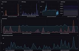 Unlock lock in a db table. Apache Postgresql Monitoring Template With Influxdb Influxdata