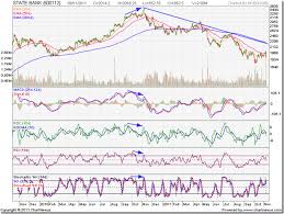 Stock Market Charts India Mutual Funds Investment Stock