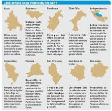 El Sur La Region Con El Mayor Potencial Turistico De Rd Words World World Map