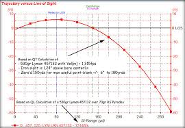 61 punctual 4570 ballistics chart