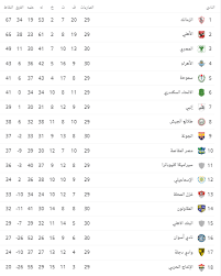 We did not find results for: Ø¬Ø¯ÙÙ ØªØ±ØªÙØ¨ Ø¨Ø·ÙÙØ© Ø§ÙØ¯ÙØ±Ù Ø§ÙÙØµØ±Ù Ø§ÙÙÙØªØ§Ø² Ø§ÙØ²ÙØ§ÙÙ ÙØªØµØ¯Ø± Ø§ÙÙÙÙ Ø§ÙØ³Ø§Ø¨Ø¹
