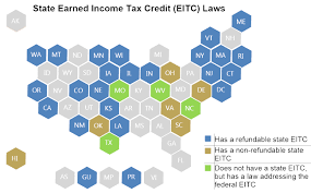 tax credits for working families earned income tax credit