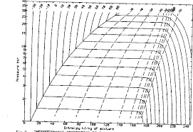 Pdf Determination Of The Thermodynamic Properties Of