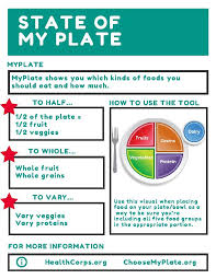 State Of My Plate Healthcorps
