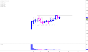 Nwl Stock Price And Chart Asx Nwl Tradingview