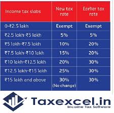 Income tax slab for resident individuals aged less than 60 years(both male & female). Auto Tax Calculator All In One For The F Y 2020 21 Itaxsoftware