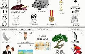 Pin Di Prediksi Togel
