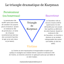 8 Processus De Communication Pour Eviter D Entrer Dans Le Triangle Dramatique Victime Persecuteur Sauveteur Triangle Dramatique Analyse Transactionnelle Triangle De Karpman