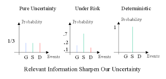 Tools For Decision Analysis