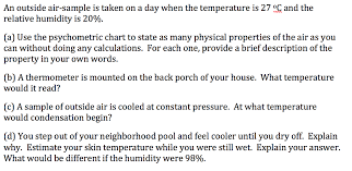 An Outside Air Sample Is Taken On A Day When The T