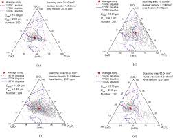Principiile fundamentale de drept romanesc coroborate cu dispozitiile legii 544/2001 si a hg 123/2002 privind aprobarea normelor de aplicare a acestei legi, impun ca regula faptul ca informatiile sunt publice, pentru refuzul. Prediction On The Spatial Distribution Of The Composition Of Inclusions In A Heavy Rail Steel Continuous Casting Bloom Sciencedirect