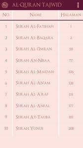 Check spelling or type a new query. Al Quran Bertajwid For Android Apk Download