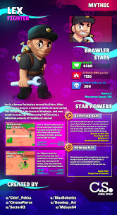 2,438 likes · 73 talking about this. Brawler Concept Lex Info In Comments Brawlstars