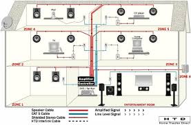 Better music, accurate sound, with zero risk and less investment satisfaction guaranteed! Home Audio Wiring Guide Wiring Diagram Channel Drab Square Drab Square Ladamabiancadiangioni It