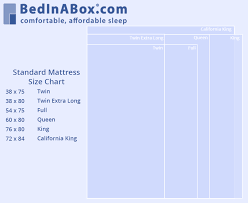 Mattress Sizes Sleep Academy