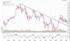 Nifty 4950 Next On Cards Nseguide Com