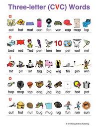 Three Letter Cvc Word Charts Phonics Words Cvc Words 3