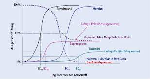 It makes it difficult to get an accurate measure of central tendency. Schmerzpharmakologie Springerlink