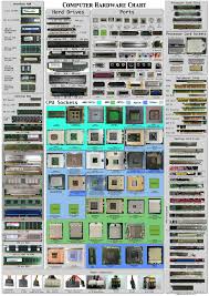 building a pc you need this chart build a pc computer