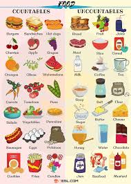 Coursanglaisdebutant English Vocabulary Words English Vocabulary Learn English