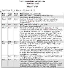 Olympic distance triathlon (31.93 miles to purchase this multisport mojo training plan downloadable pdf click the purchase button below. 2013 Outseason Training Plan Sale Endurance Nation