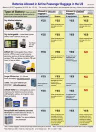 Hold charge for long time. Lithium Ion Vs Lifepo4 Vs Oh8stn Ham Radio