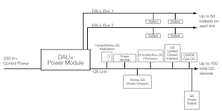 It shows the parts of the circuit as simplified shapes and the power and signal links between the devices. Https Www Lutron Com Technicaldocumentlibrary Using Dali In Hwqs Pdf