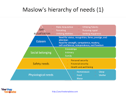 Psychologist abraham maslow first developed his famous theory of individual. Maslow S Hierarchy Of Needs Template Free Powerpoint Template