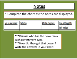 Different Systems Of Government Power Pt Map Activity Game Quiz A