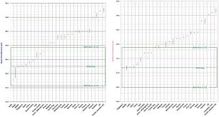 Baby Height Weight Chart Singapore Baby Weight And Height