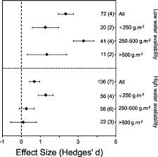The mower will follow virtual wire to charging station, the virtual wire acts as a virtual fence. Effects Of Litter On Seedling Establishment In Natural And Semi Natural Grasslands A Meta Analysis Loydi 2013 Journal Of Ecology Wiley Online Library