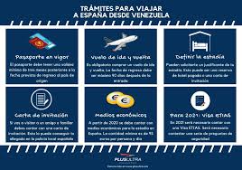 There are 10 summits in the race, but interestingly, they do not begin until the third week of the event. Tramites Para Viajar De Venezuela A Espana En El 2021