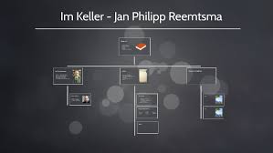 Seine verschleppung, gefangenschaft und befreiung schildert und reflektiert er in einem buch mit dem titel im keller, erschienen 1997. Im Keller Jan Philipp Reemtsma By