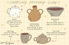 Aug 07, 2020 · like stoneware, porcelain has a durable and dense clay body, but it is a more refined clay. The Basics Of Pottery Clay