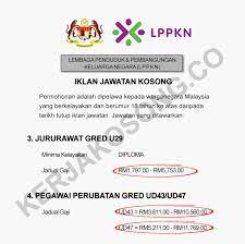 Job vacancies 2019 :majlis bandaraya ipoh or ipoh city council (mbi) is a local authority which administrates ipoh city centre and other areas. Jawatan Kosong Lppkn Lembaga Jawatan Kosong Malaysia Facebook