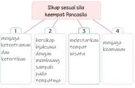 Materi uas agama katolik kelas 11 semester 1 yang bakal diujikan tentang bab yang sudah sobat dengan jumlah butir soalnya sebanyak 30 soal pilihan ganda dan kunci jawaban. Kunci Jawaban Tema 5 Kelas 2 Halaman 202 203 206 Heart Id