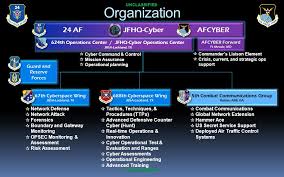 624 Oc Perspective Directing Cyber Operations Ppt Video