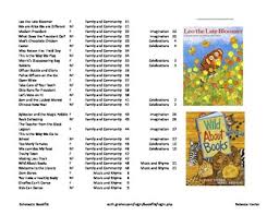 Fiction And Non Fiction Scholastic Bookflix Book Title Database Nonfiction Book Title Books