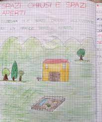 Lingua italiana camilla desktop istruzione storia scuola geografia tempo atmosferico arte. Regioni Confini Spazi Chiusi Spazi Aperti Spazi Pubblici Spazi Privati Blog Di Maestra Mile
