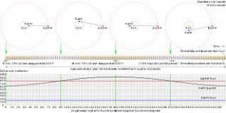 Speed Of Light Wikipedia
