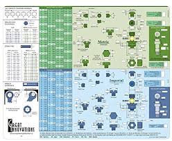 10 True To Life Bolt Clearance Chart Metric