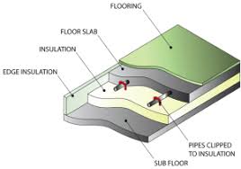 Autodesk dwg trueview is a free cad viewer that will allow you to view, measure and mark up 2d and 3d designs without the original design creation. Floor Construction Underfloor Heating Systems Ltd